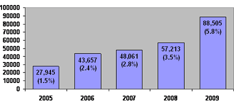 Cattle Slaughterings at 30-36 Months of Age