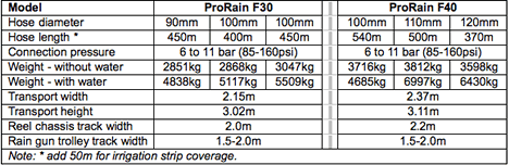 Bauer ProRain specifications 