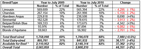  BCMS Birth Registrations in Great Britain - 2008/9 and 2009/10 