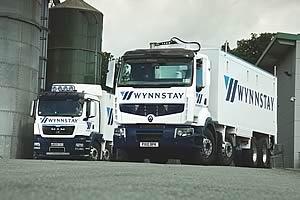 Wynnstay