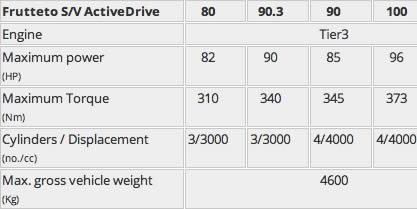 SAME Frutteto S ActiveDrive