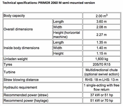 Kuhn PRIMOR 2060 M